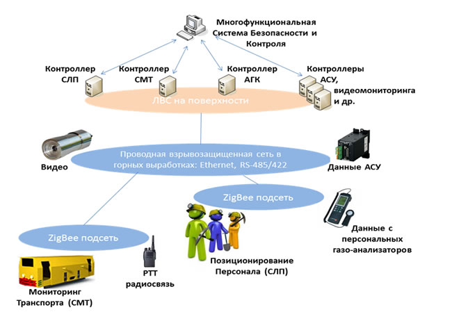 Решения по передаче данных для опасных производств